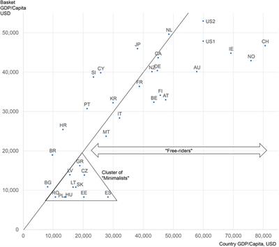 Assessing the Consequences of External Reference Pricing for Global Access to Medicines and Innovation: Economic Analysis and Policy Implications